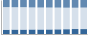 Grafico struttura della popolazione Comune di Malcesine (VR)