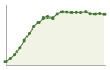 Popolazione