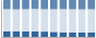 Grafico struttura della popolazione Comune di Canale d'Agordo (BL)