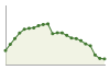 Popolazione