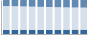 Grafico struttura della popolazione Comune di Caorle (VE)