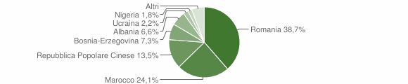 Grafico cittadinanza stranieri - Castagnaro 2018