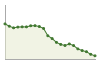 Popolazione