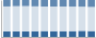 Grafico struttura della popolazione Comune di Dolcè (VR)