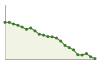 Popolazione