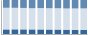 Grafico struttura della popolazione Comune di Falcade (BL)