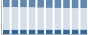 Grafico struttura della popolazione Comune di Pieve di Cadore (BL)
