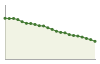 Popolazione