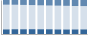 Grafico struttura della popolazione Comune di Rubano (PD)