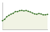 Popolazione