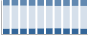Grafico struttura della popolazione Comune di Torrebelvicino (VI)