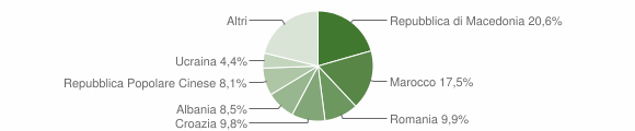 Grafico cittadinanza stranieri - Alpago 2014