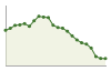 Popolazione