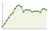 Popolazione