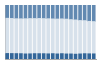 Grafico struttura della popolazione Comune di Frassinelle Polesine (RO)