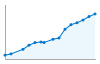 Grafico andamento storico popolazione Comune di Bardolino (VR)