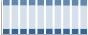 Grafico struttura della popolazione Comune di Cogollo del Cengio (VI)