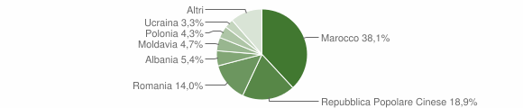 Grafico cittadinanza stranieri - Lendinara 2011