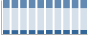 Grafico struttura della popolazione Comune di Lendinara (RO)
