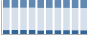 Grafico struttura della popolazione Comune di Merlara (PD)