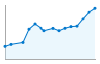 Grafico andamento storico popolazione Comune di San Zeno di Montagna (VR)