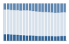 Grafico struttura della popolazione Comune di San Zeno di Montagna (VR)