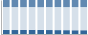 Grafico struttura della popolazione Comune di Ceregnano (RO)