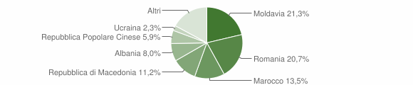Grafico cittadinanza stranieri - Monselice 2012