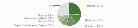 Grafico cittadinanza stranieri - Monselice 2023