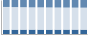 Grafico struttura della popolazione Comune di Monselice (PD)