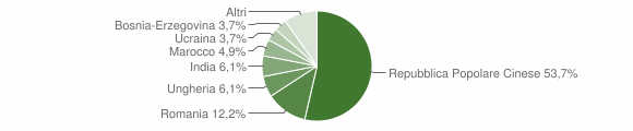Grafico cittadinanza stranieri - Papozze 2012