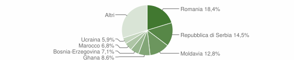 Grafico cittadinanza stranieri - Zanè 2015