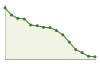 Popolazione