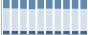 Grafico struttura della popolazione Comune di Zoldo Alto (BL)
