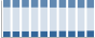 Grafico struttura della popolazione Comune di Crespano del Grappa (TV)