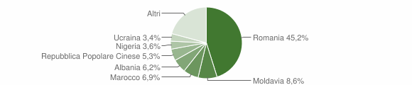 Grafico cittadinanza stranieri - Pianiga 2014