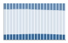 Grafico struttura della popolazione Comune di Pianiga (VE)