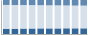 Grafico struttura della popolazione Comune di Sommacampagna (VR)