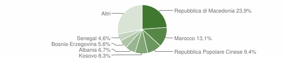 Grafico cittadinanza stranieri - Susegana 2012
