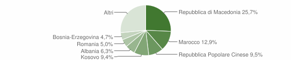 Grafico cittadinanza stranieri - Susegana 2013