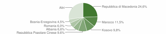 Grafico cittadinanza stranieri - Susegana 2014