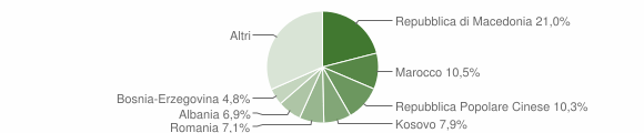 Grafico cittadinanza stranieri - Susegana 2016
