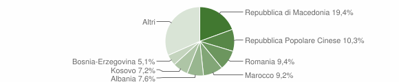 Grafico cittadinanza stranieri - Susegana 2019