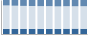 Grafico struttura della popolazione Comune di Pastrengo (VR)