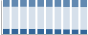 Grafico struttura della popolazione Comune di Roana (VI)