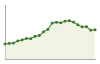 Popolazione