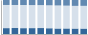 Grafico struttura della popolazione Comune di Pove del Grappa (VI)