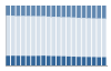 Grafico struttura della popolazione Comune di San Fior (TV)