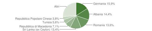 Grafico cittadinanza stranieri - Torri del Benaco 2015