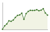 Popolazione